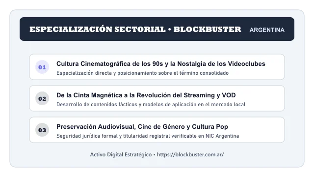 Pilares temáticos y especialización sectorial de Blockbuster en Argentina